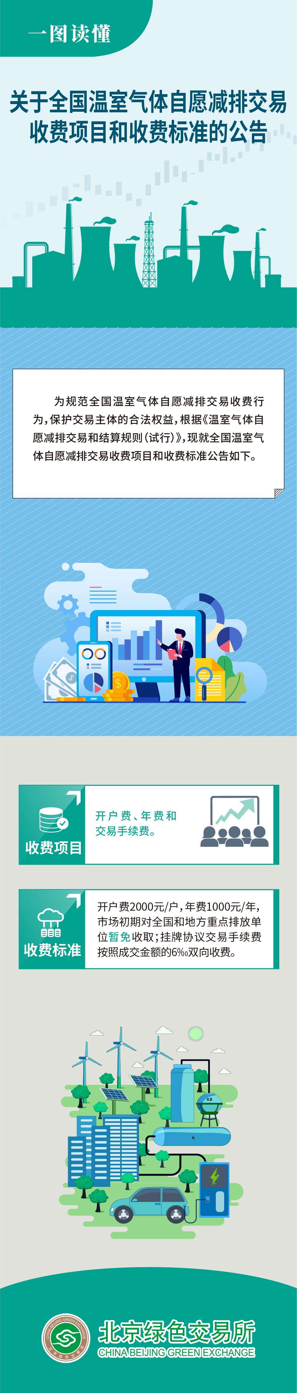 【一图读懂】——关于全国温室气体自愿减排交易收费项目和收费标准的公告.png